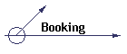 Booking